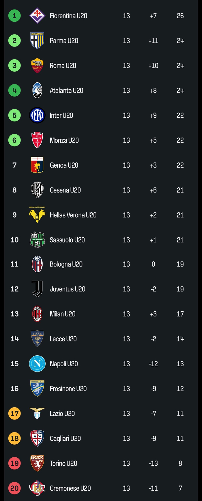 包含AC米兰主场告捷，登顶意甲积分榜的词条